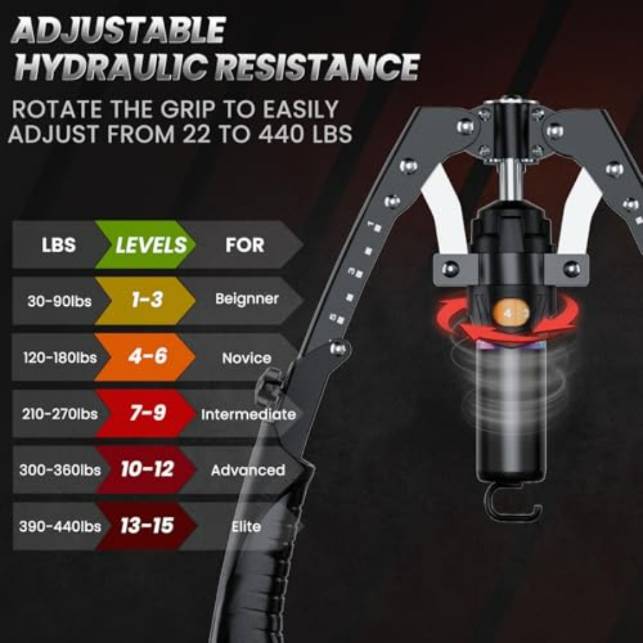 Twister Arm Trainer, 3 in 1 Hy - Ab Wheel Roller ulasan dan harga